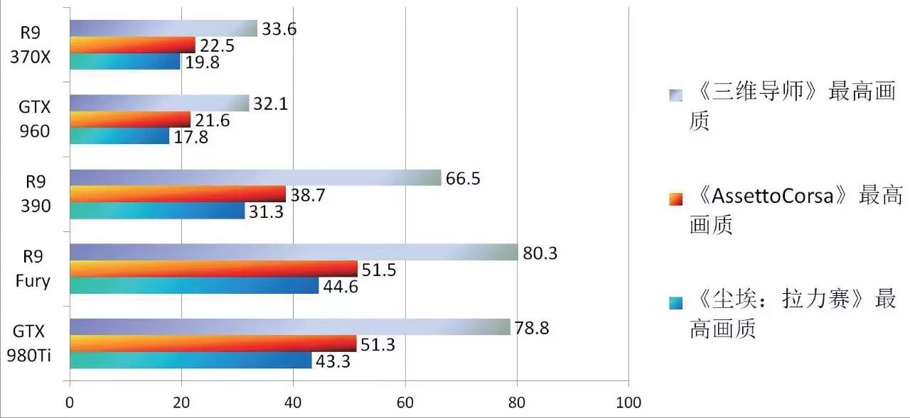 入门级游戏方向盘怎么选,入门级游戏方向盘推荐