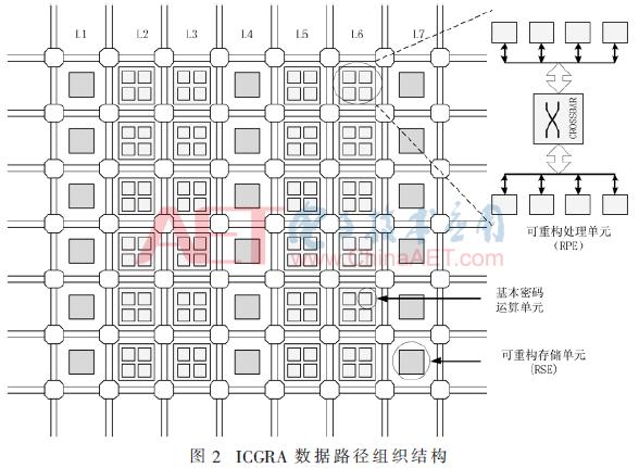 基于3D-Mesh互连网络的粗粒度逻辑阵列研究