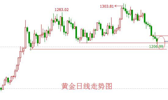 李誉彦谈黄金原油,李誉彦最新股评