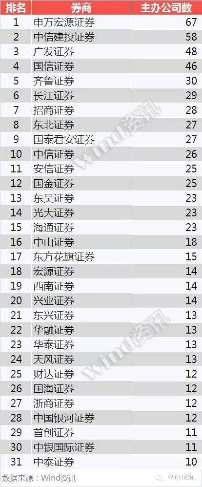 新三板创新层初选企业名单,最有可能晋级的新三板创新层企业