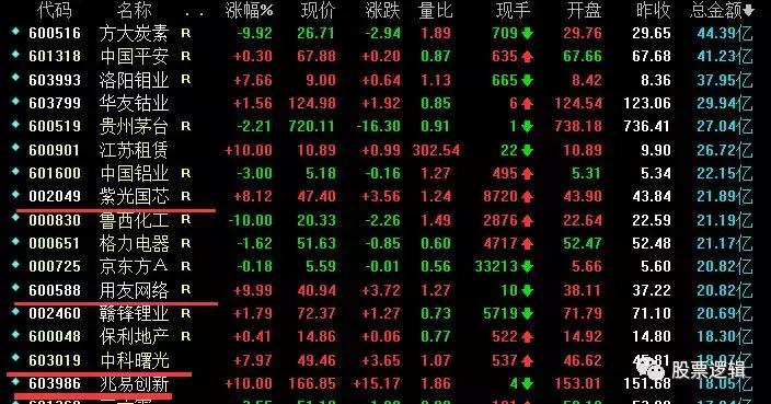 一个涨停之后连续大跌,高开瞬间跌停的逻辑