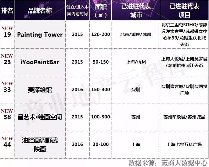 汉博商业购物中心,汉博商业研究院