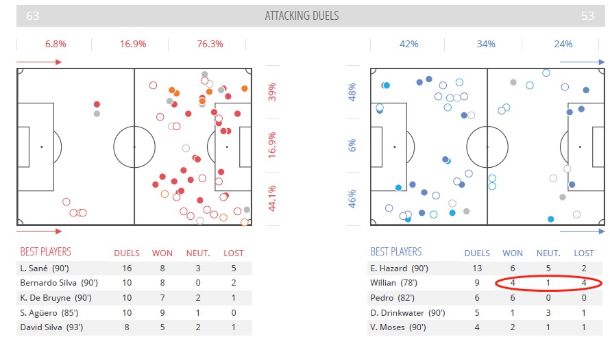 【特邀专栏】双杀成就完美复仇，碾压尚存隐患