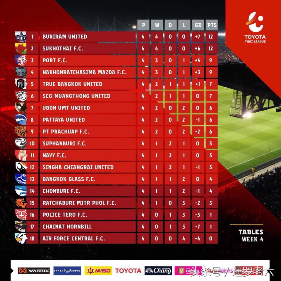 2018泰超26轮,泰超联赛战报