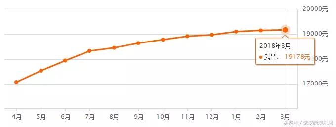 武汉近300小区房价下跌排行榜,武汉各区房价排名最新行情