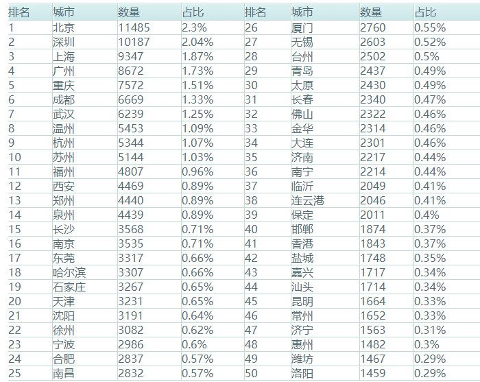 qq等级排名第一人值多少钱,qq等级排名第一的qq号是什么