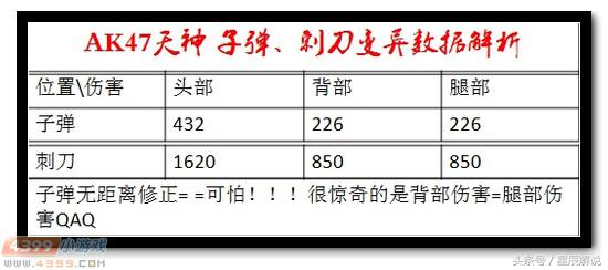 ak47魔神天神,生死狙击ak47天神