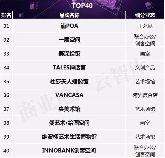 汉博商业购物中心,汉博商业研究院