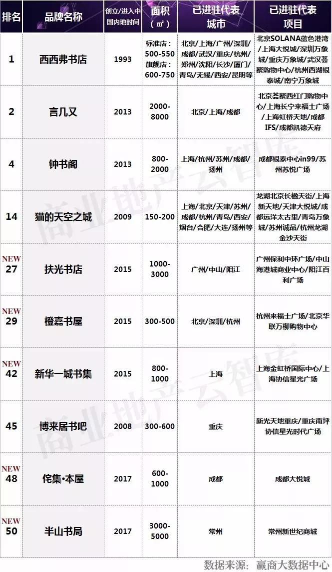 汉博商业购物中心,汉博商业研究院