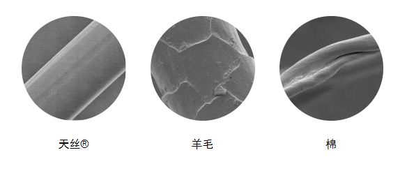 牛仔面料的发展现状,牛仔面料创新再造的背景