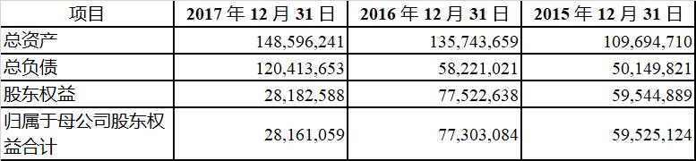富士康引领独角兽上市潮流，小米滴滴有望加速，这家最值得期待