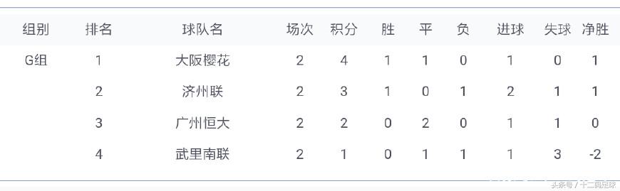 2018亚冠直播济州对恒大,2018年亚冠恒大vs济州联