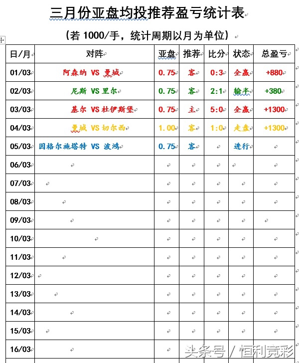 波鸿进几个球才能保级,波鸿是否保级