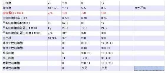 溴鼠灵追踪膏中毒用什么解救,溴鼠灵中毒多长时间死亡