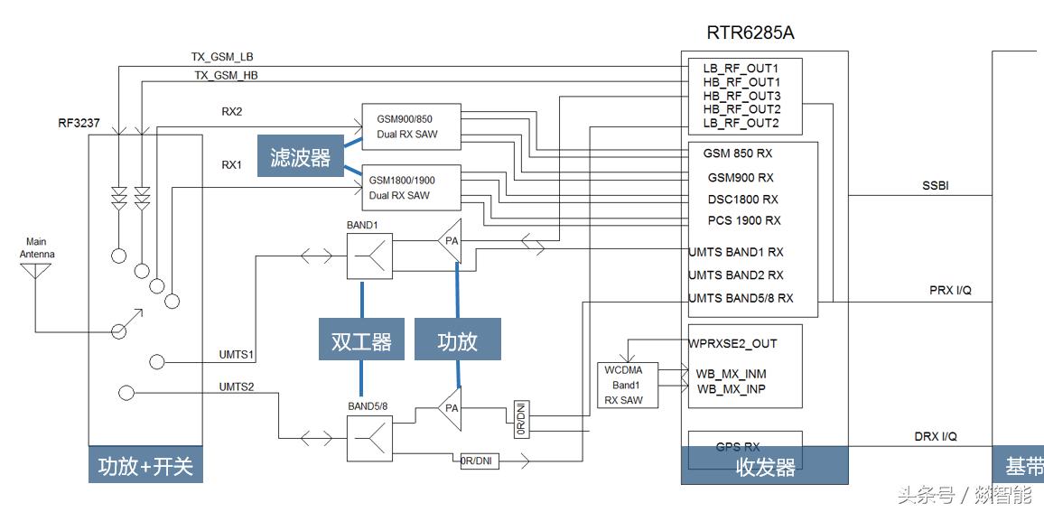 射频技术基础知识,射频基础知识教学视频