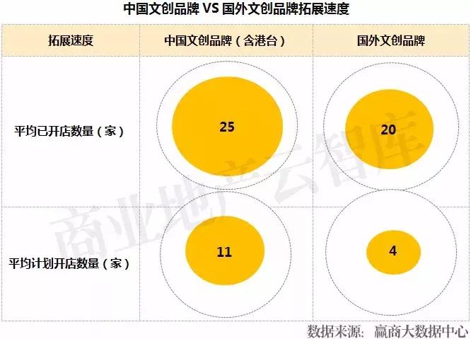汉博商业购物中心,汉博商业研究院