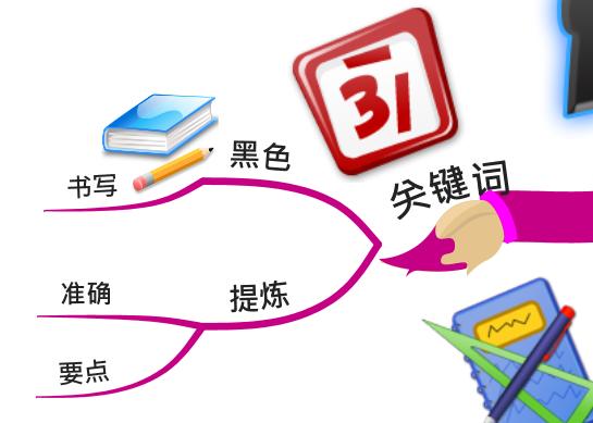 清晰易懂的思维导图基础教程,思维导图的特点作用和绘制方法