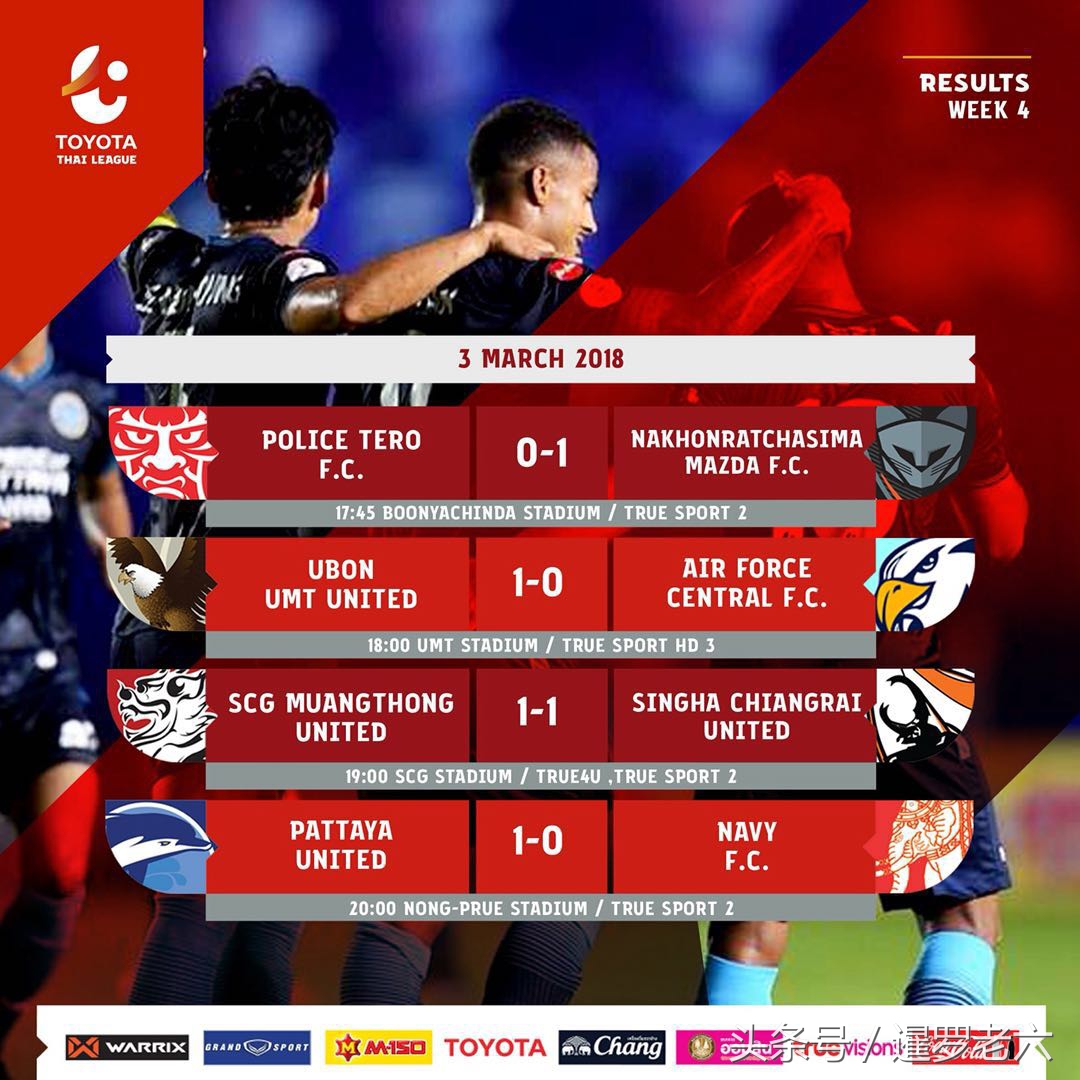 2018泰超26轮,泰超联赛战报