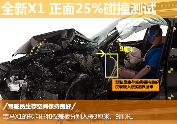 2023宝马x1安全配置,新款宝马x1安全系数怎么样