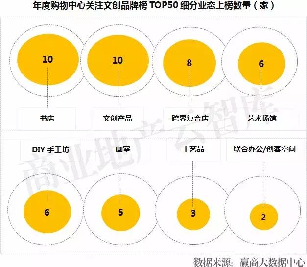 汉博商业购物中心,汉博商业研究院
