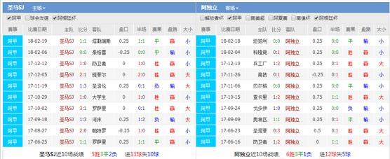 稳胆5连红.今晚继续发车.周一只做出头鸟.