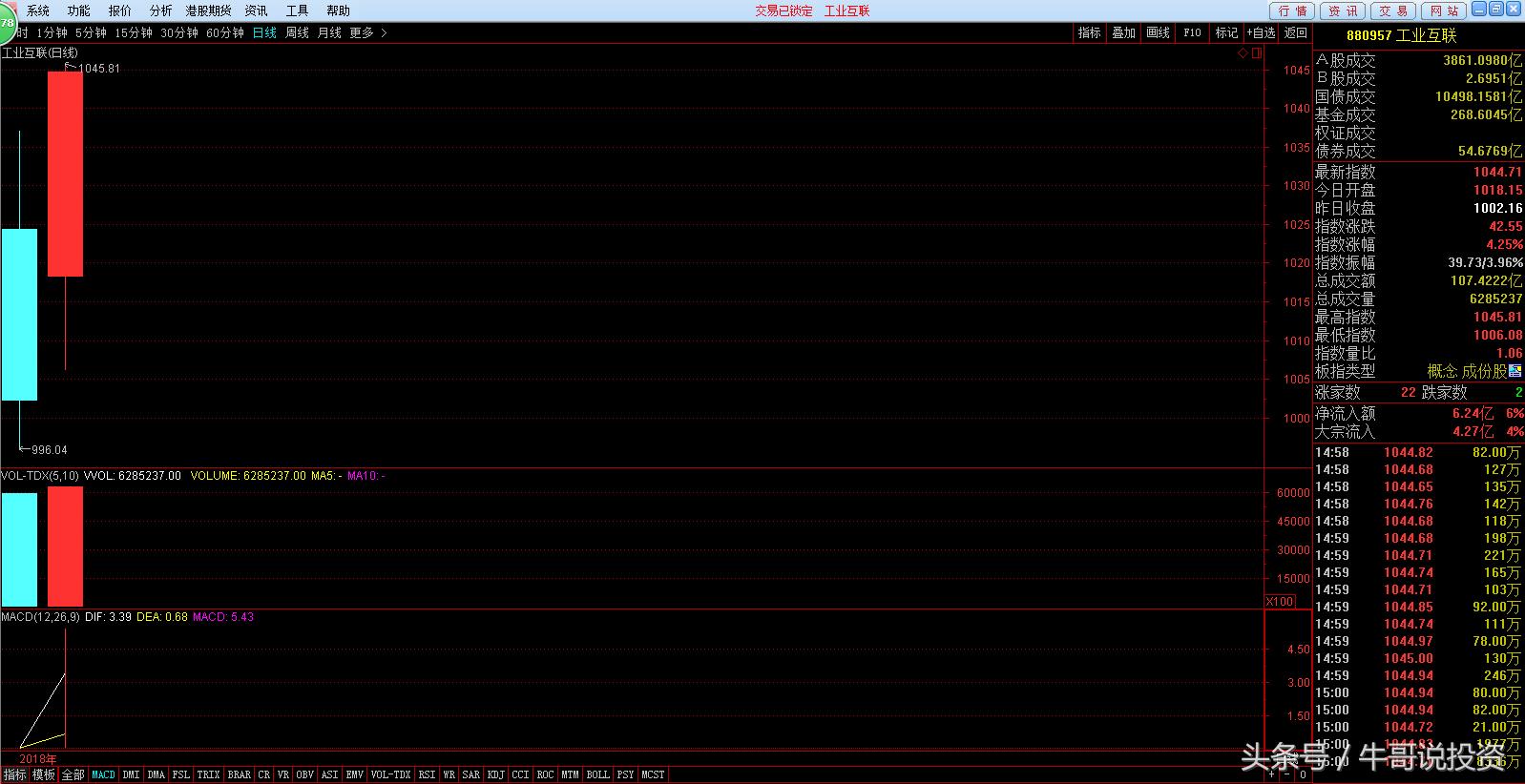 科技股三独角兽,今日大盘有什么科技股