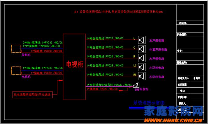老蜗牛家庭影院,家庭影院客厅影院布线实战攻略