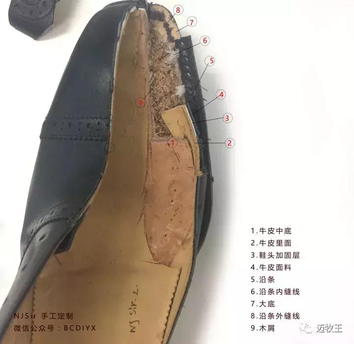 固特异鞋和胶粘鞋区别,胶粘鞋与固特异工艺鞋哪个好