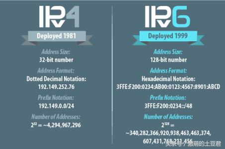 it科普,it科普小课堂视频