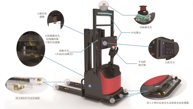 3D激光导航都来了，2D激光导航的AGV本体商急急急。