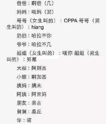 韩语常用词中文谐音,韩语常用语中国谐音