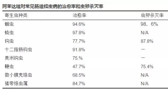 用错药关注事项,驱虫药用错了怎么办