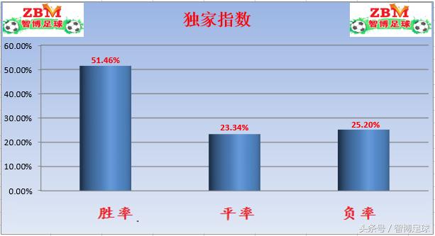 今日欧冠竞足分析最新推荐,竞足单关胜平负几率