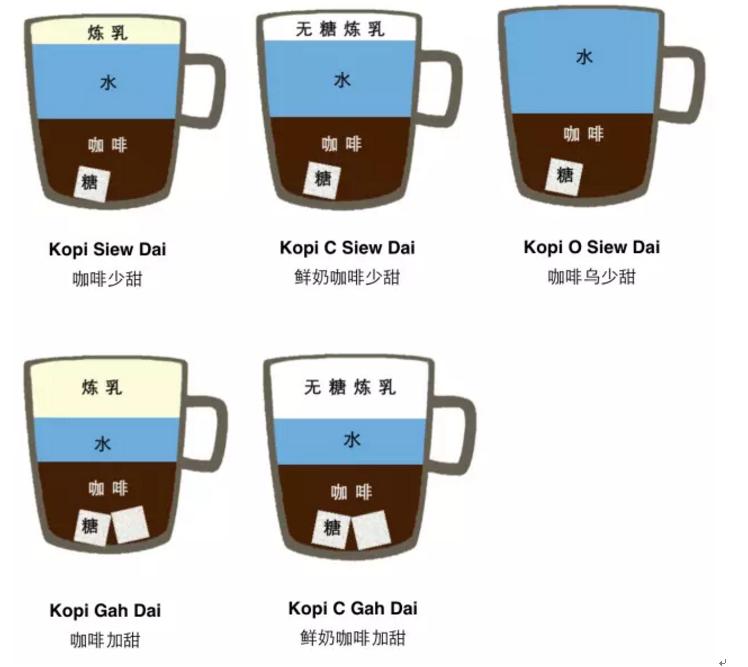 国内咖啡pk星巴克,新加坡和越南哪个咖啡好