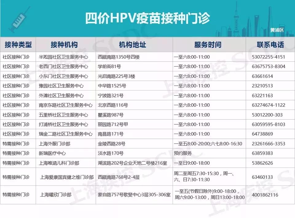 四价宫颈癌疫苗新消息,2020上海宫颈癌疫苗价目表