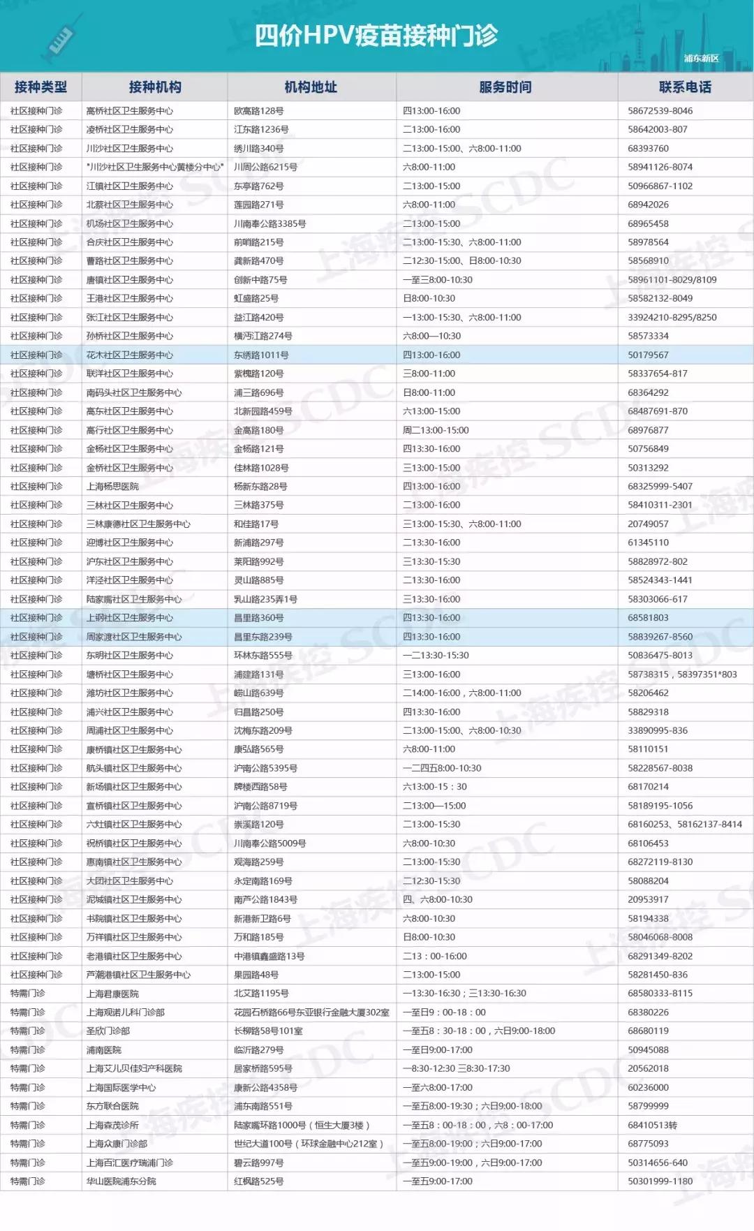 四价宫颈癌疫苗新消息,2020上海宫颈癌疫苗价目表