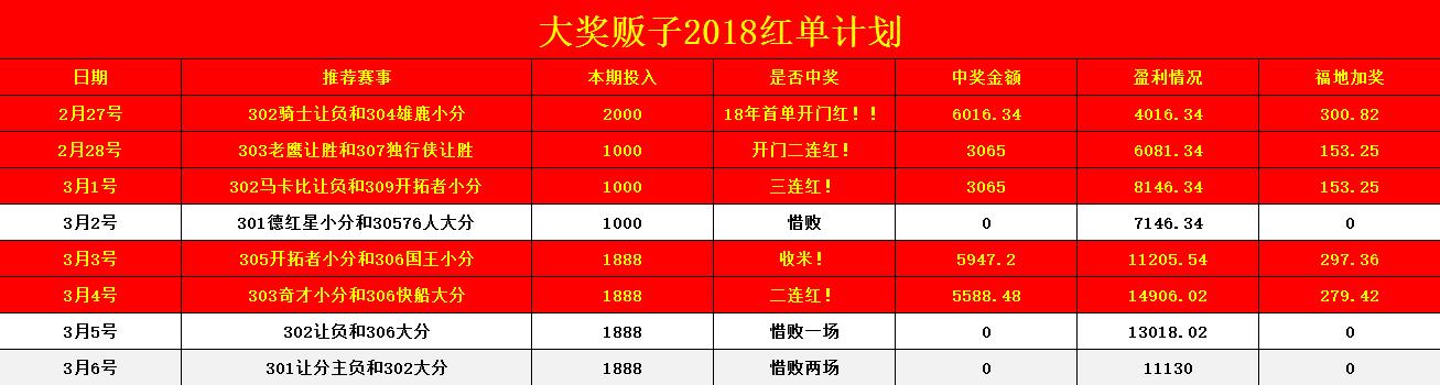 昨天稳胆收全.单场4中3.串子打出