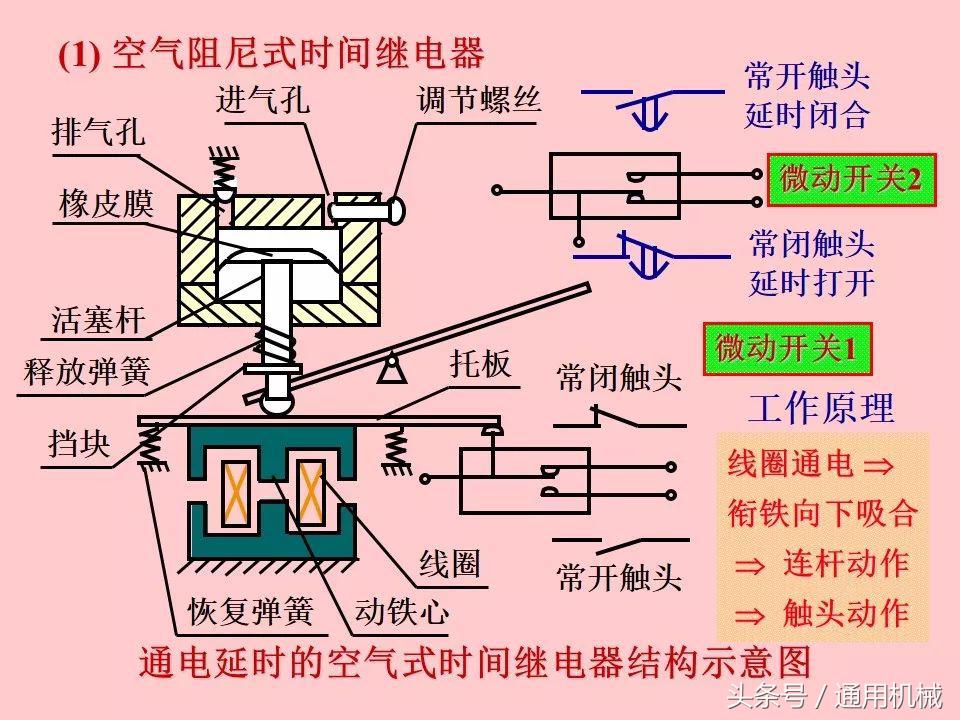 电机控制与电气控制技术入门,51页ppt视频教程