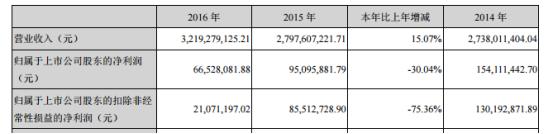 业绩下滑成主因,业绩大幅下滑的原因及合理性