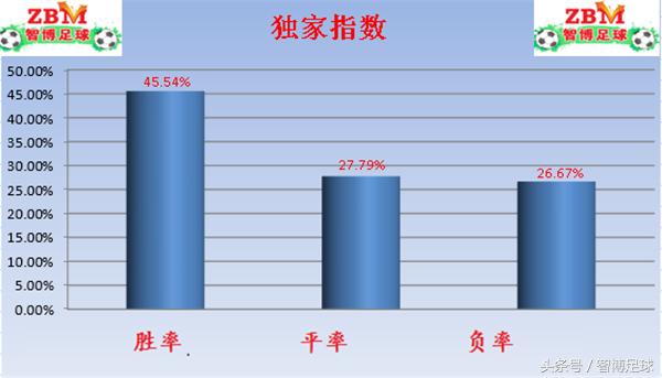 竞彩单关19场无平局,2019竞彩足球单关赛程