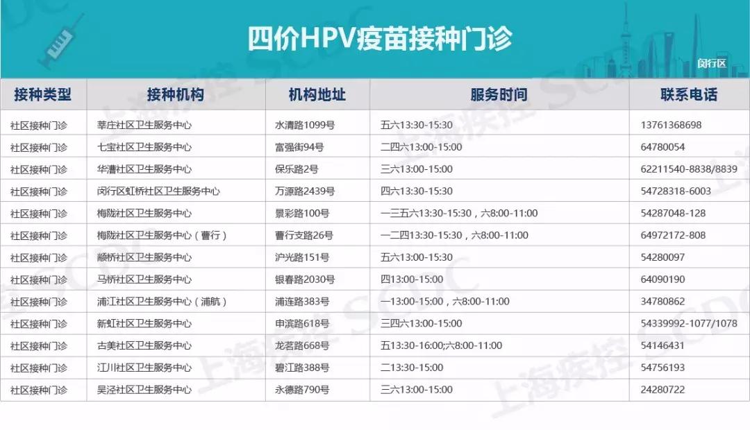四价宫颈癌疫苗新消息,2020上海宫颈癌疫苗价目表