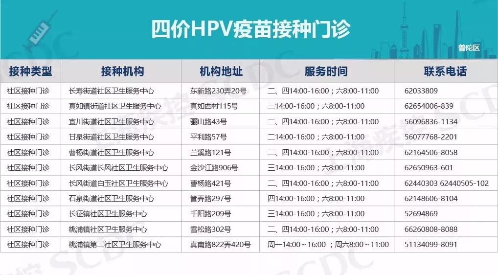 四价宫颈癌疫苗新消息,2020上海宫颈癌疫苗价目表