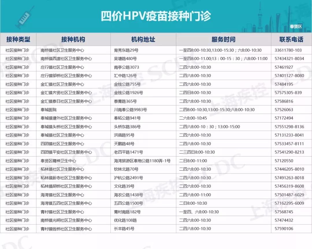 四价宫颈癌疫苗新消息,2020上海宫颈癌疫苗价目表