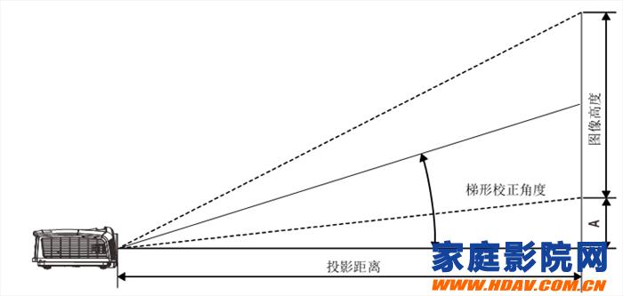 老蜗牛家庭影院,家庭影院客厅影院布线实战攻略