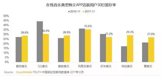 网易云音乐成为一匹黑马的原因,网易云音乐为什么能成为黑马