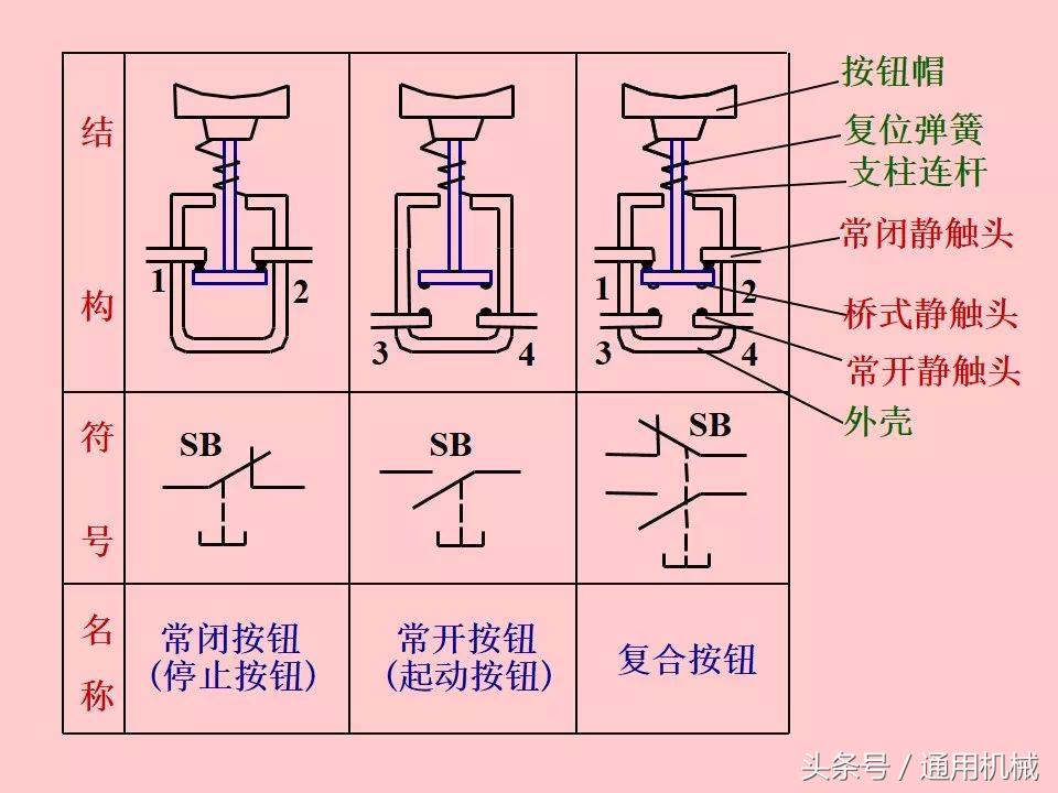 电机控制与电气控制技术入门,51页ppt视频教程