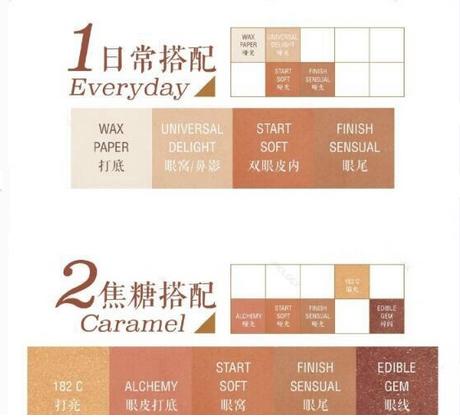 不买后悔系列图文,不买会后悔的眼影