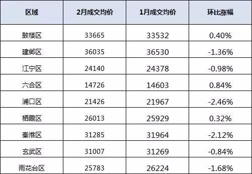 150万买广州老破小还是买佛山禅城,选择了远大新的郊区房