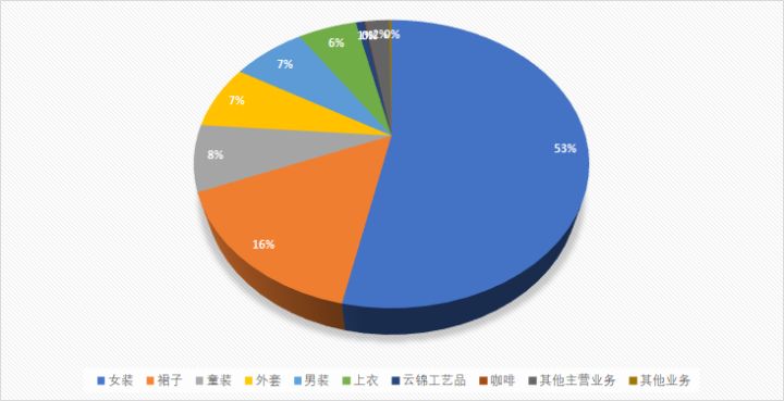 2017各快递企业年报,快递年报