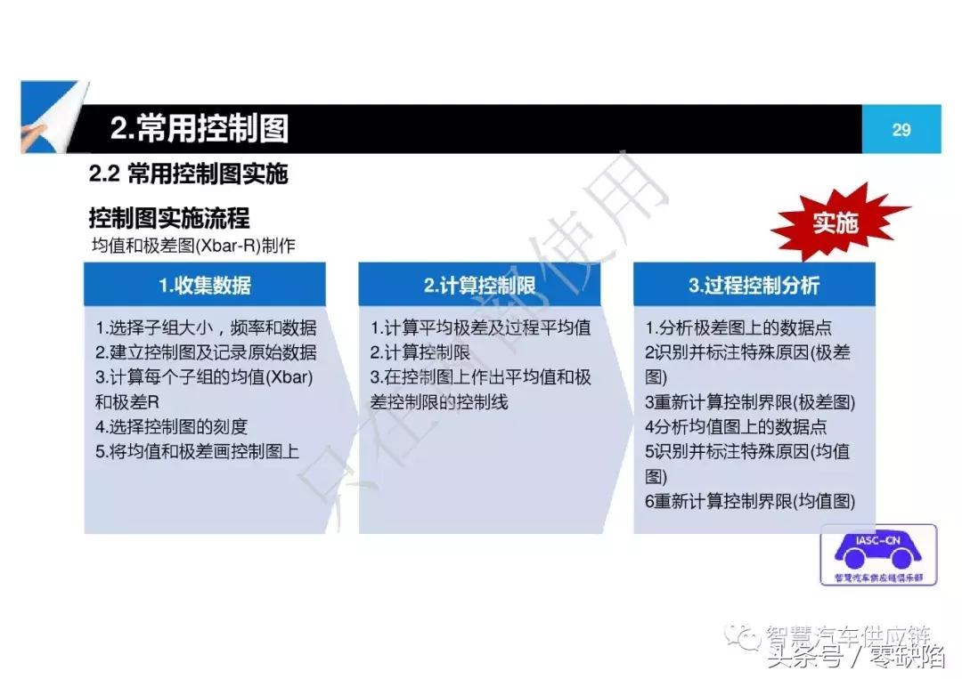 统计过程控制spc从入门到精通,统计过程控制spc重点在哪里